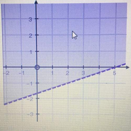 Which of the following inequalities is best represented by this graph?  a: x-3y&gt; 5