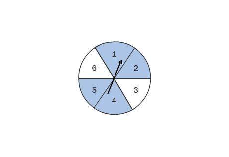 Refer to the spinner. find p(even and not shaded).