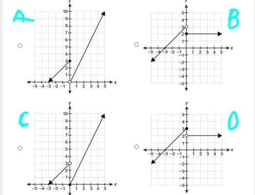 Which graph represents the piecewise function?  y={x+3   if  x&lt; 02xif  x≥0