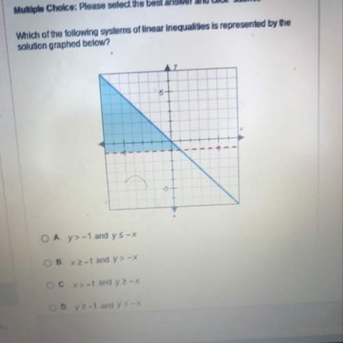 What's the system of linear equations by the solution graphed below