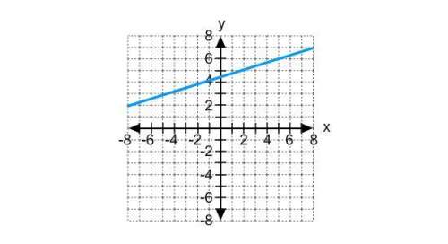 Which model best fits the set of data shown on this graph? a. quadratic mode