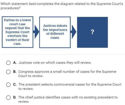 Which statement best completes the diagram related to the supreme courts procedures