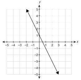 The function f(x) is graphed on the coordinate plane. what is f(−1) ?