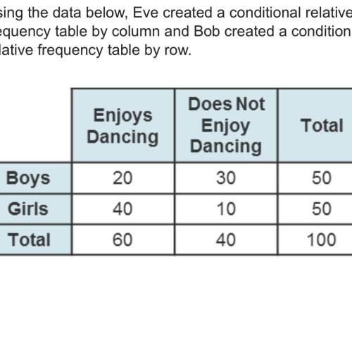 Giving 20 points plus brainliest for correct !  using the data below, eve created a cond