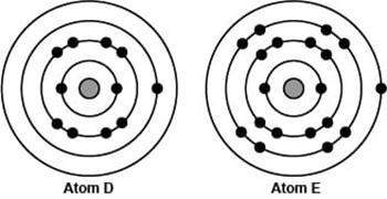20 point questionthe image compares the arrangement of electrons in two different