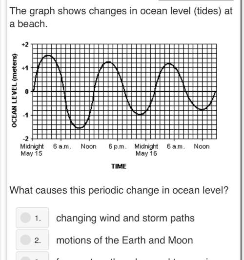 What causes this periodic change in ocean level
