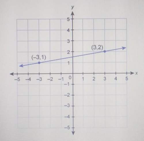What is the equation of the line in standard form? a) 3x-y=-6b) x-6y=-9