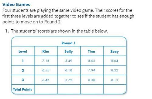 Complete the table to find the total number of points for each student. explain your thinking.