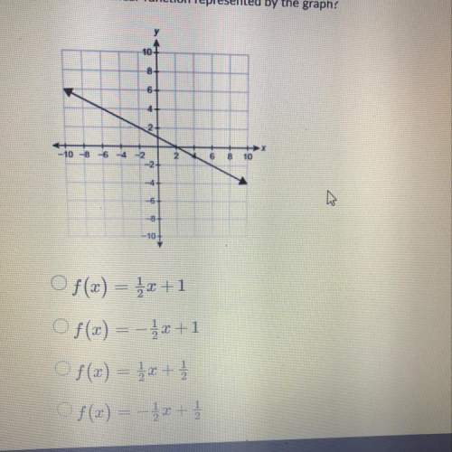 What is the linear function represented by the graph?