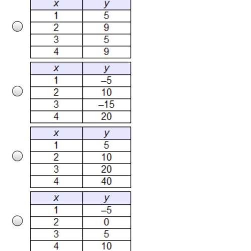 Will give free points plus brainliest for correct !  which table represents a linear fun