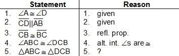 The proof abc ≅ dcb that is shown. given: a ≅ d; cd||ab prove: abc ≅ dcb&lt;
