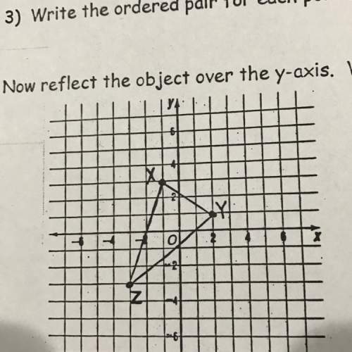 How to reflect the object over the y axis