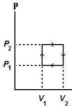 an ideal gas is carried around the cyclic process described by the diagram. which change would