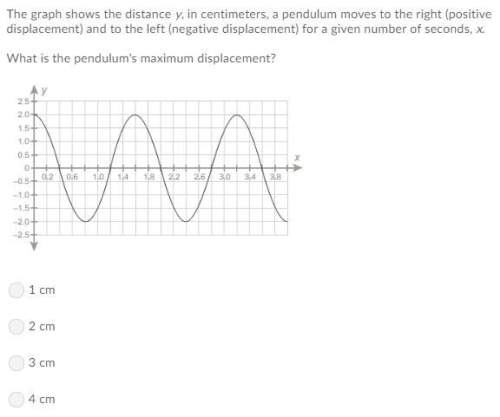 The graph shows the distance y, in centimeters, a pendulum moves to the right (positive displacement