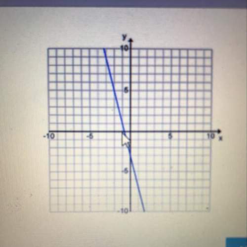 What is the slope of this graph  a. -4 b. 4 c. 1/4 d. -1/4