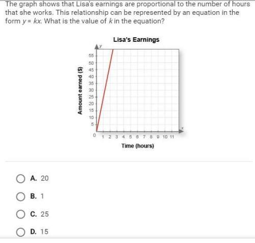 The graph shows that lisa's earnings are proportional to the number of hours that she works.this rel