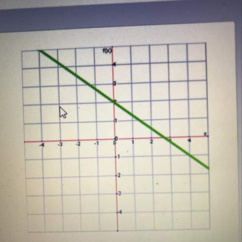 What is the slope of this line  a. -3/4 b. 4 c. -3 d. 3/4