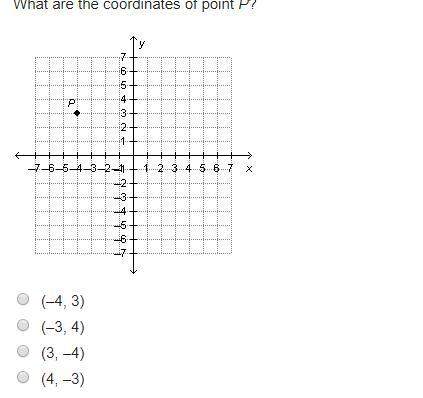 What are the coordinates of point p?