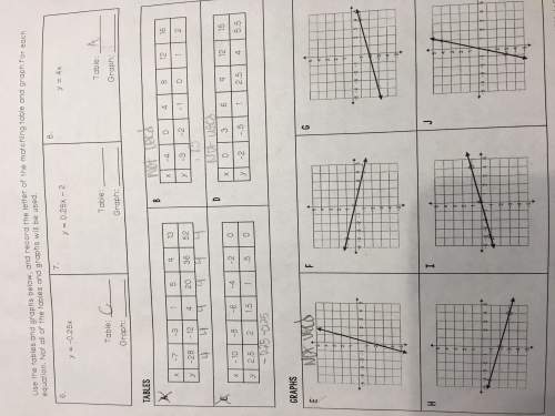 Ineed with this i have no idea what graph goes with the equation?