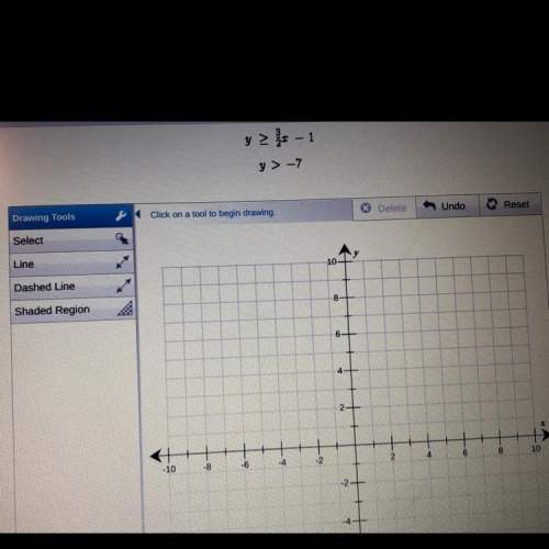 Use the drawing tool(s) to form the correct answer on the provided graph.  graph the sol