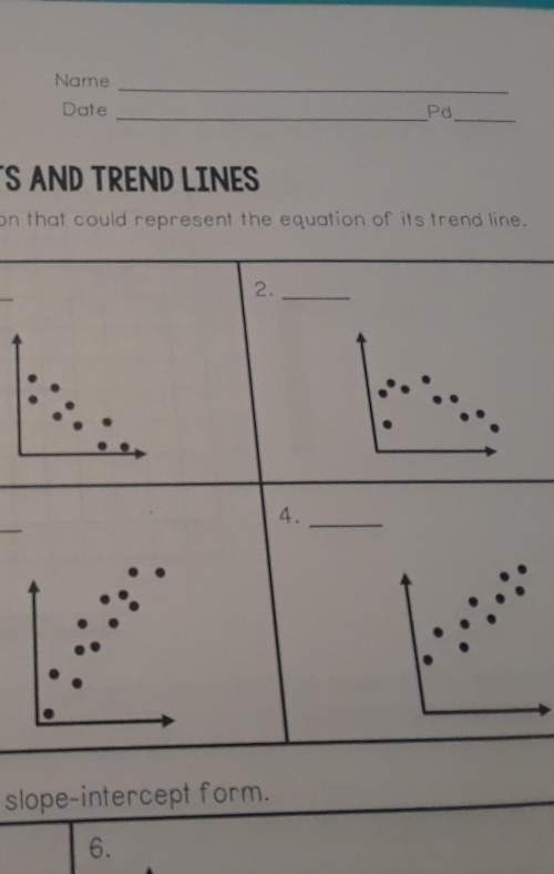 In 1-4, match each scatter plot to the equation that could represent the equation of its trend line.