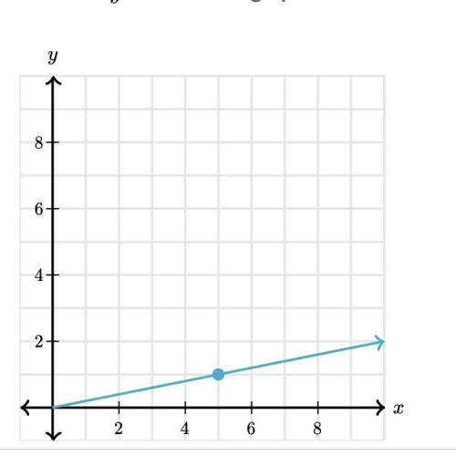 What is the constant of proportionality between the graph y and x
