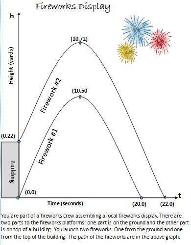 1.) what is the equation, in standard form, of the path of firework #1?  2.) what is the