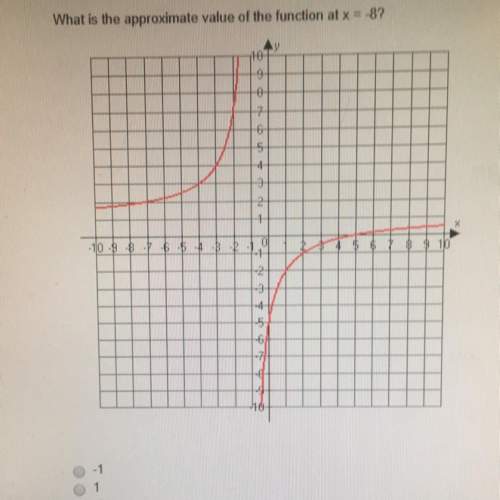 What is the approximate value of the function at x = -8 a) 1  b) 1 c) -2 d)