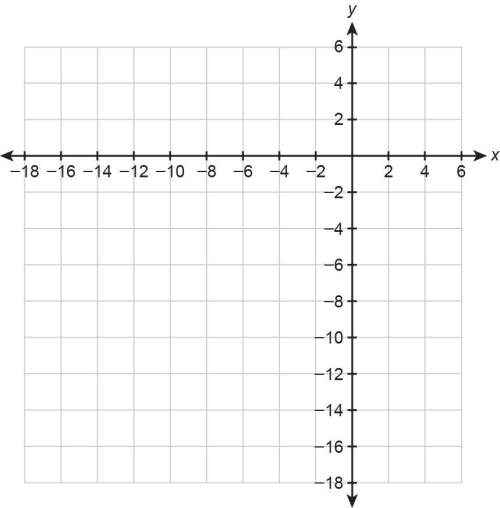 Graph the function f(x)=x^2-4x - 5 on the coordinate plane. (a) what are the x intercepts?