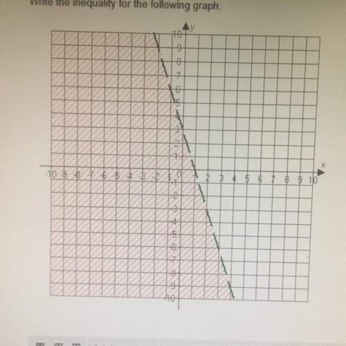 Write the inequality for the following graph