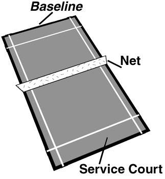 Atennis court has a baseline at each end. one is labeled in the picture. which part of the tennis co