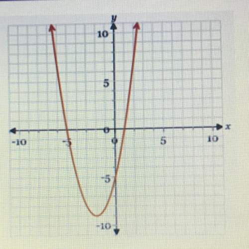 Which of the following are the most likely factors of the function graphed above?  a.(x+