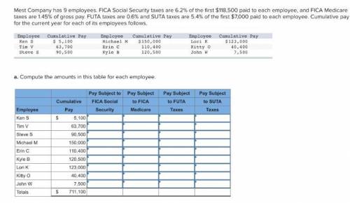 Mest Company has 9 employees. FICA Social Security taxes are 6.2% of the first $118,500 paid to each