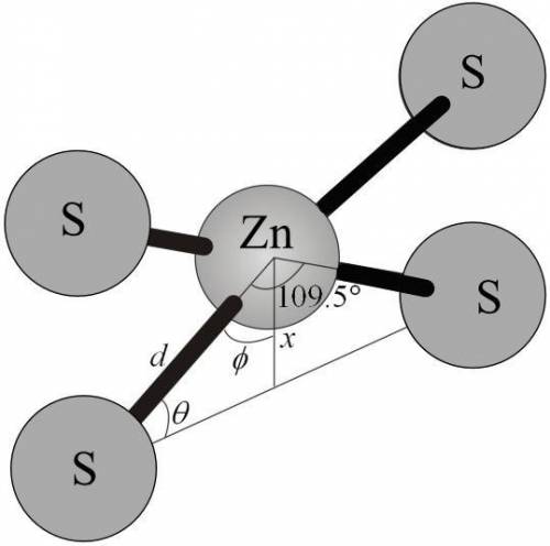 Compute the theoretical density of ZnS given that the Zn-S distance and bond angle are 0.234 nm and