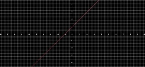 Please help me graph y = x + 1