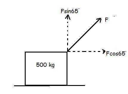 As shown in the diagram below, a rope attached to a 500.-kilogram crate is used to exert a force of
