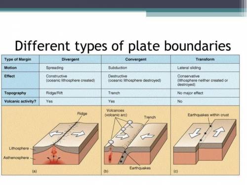 What movement of plates cause a earthquake￼