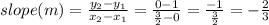 slope (m) = \frac{y_2 - y_1}{x_2 - x_1} = \frac{0 - 1}{\frac{3}{2} - 0} = \frac{-1}{\frac{3}{2}} = - \frac{2}{3}