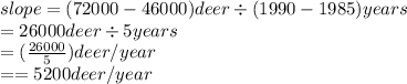 slope=(72000-46000)deer\div (1990-1985)years\\=26000deer\div 5years\\=(\frac{26000}{5}) deer/year\\==5200deer/year