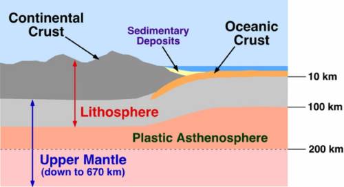 Earths lithosphere is composed of  a . the crust only  b . the mantel only  c . the crust and the up