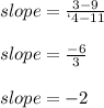 slope=\frac{3-9}{`4-11}\\\\slope= \frac{-6}{3} \\\\slope=-2