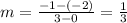 m=\frac{-1-(-2)}{3-0} =\frac{1}{3}