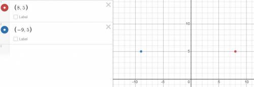 What is the slope of the line that contains the points (8,5) and (-9,5)