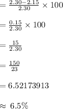 =  \frac{2.30 - 2.15}{2.30}  \times 100 \\  \\  =  \frac{0.15}{2.30}  \times 100 \\  \\  =  \frac{15}{2.30}\\  \\    =  \frac{150}{23}\\  \\   = 6.52173913 \\  \\    \approx \: 6.5\%