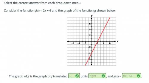 Consider the function f(x) = 2x + 6 and the graph of the function g shown below.