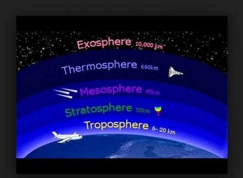The jet stream occurs in the mesosphere. true or false