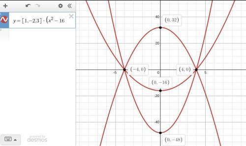 If the x-intercepts of a quadratic function are (-4,0) and (4, 0), what is the x-coordinate of the v