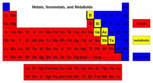 Which metalloid has three valence electrons? boron arsenic silicon lithium
HElp PLEase