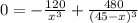 0 = -\frac{120}{x^3} + \frac{480}{(45- x)^3}