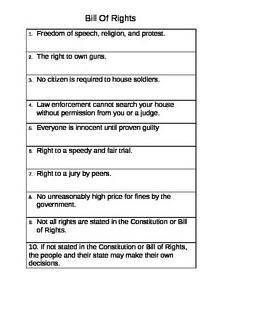 Which of the following are rights granted in the Bill of Rights? (Select all that apply.)